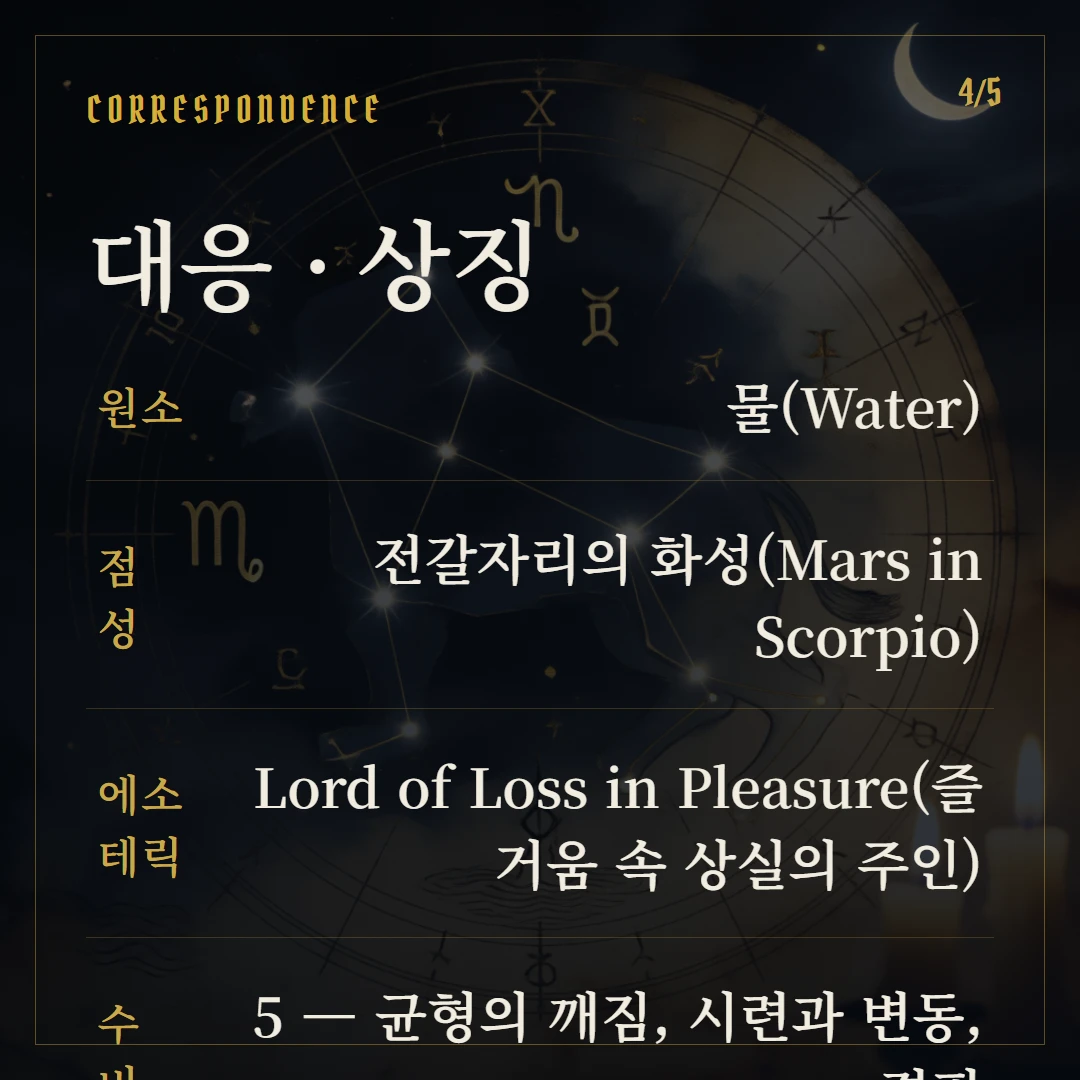 컵 5(Five of Cups) 원소·점성·수비 대응