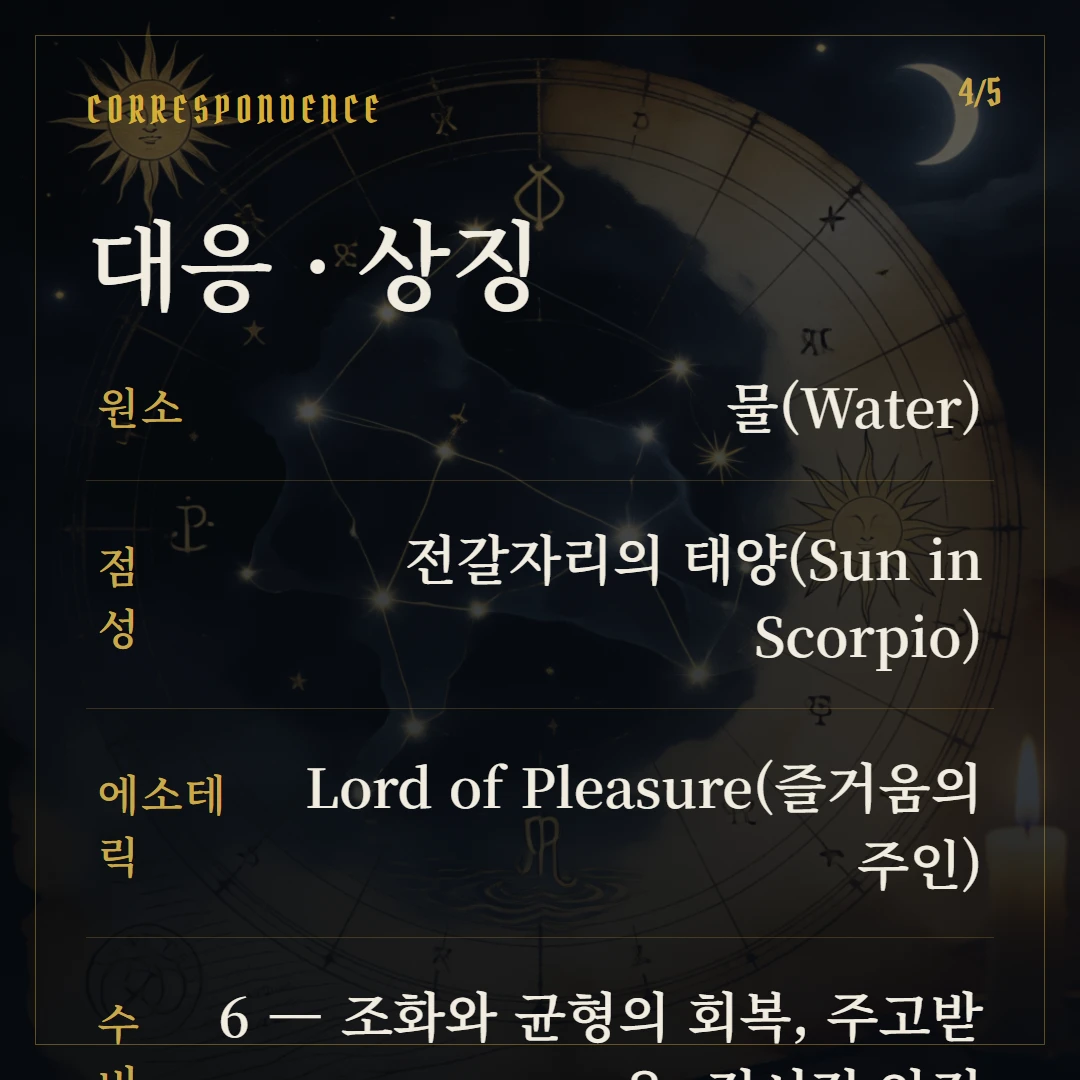 컵 6(Six of Cups) 원소·점성·수비 대응