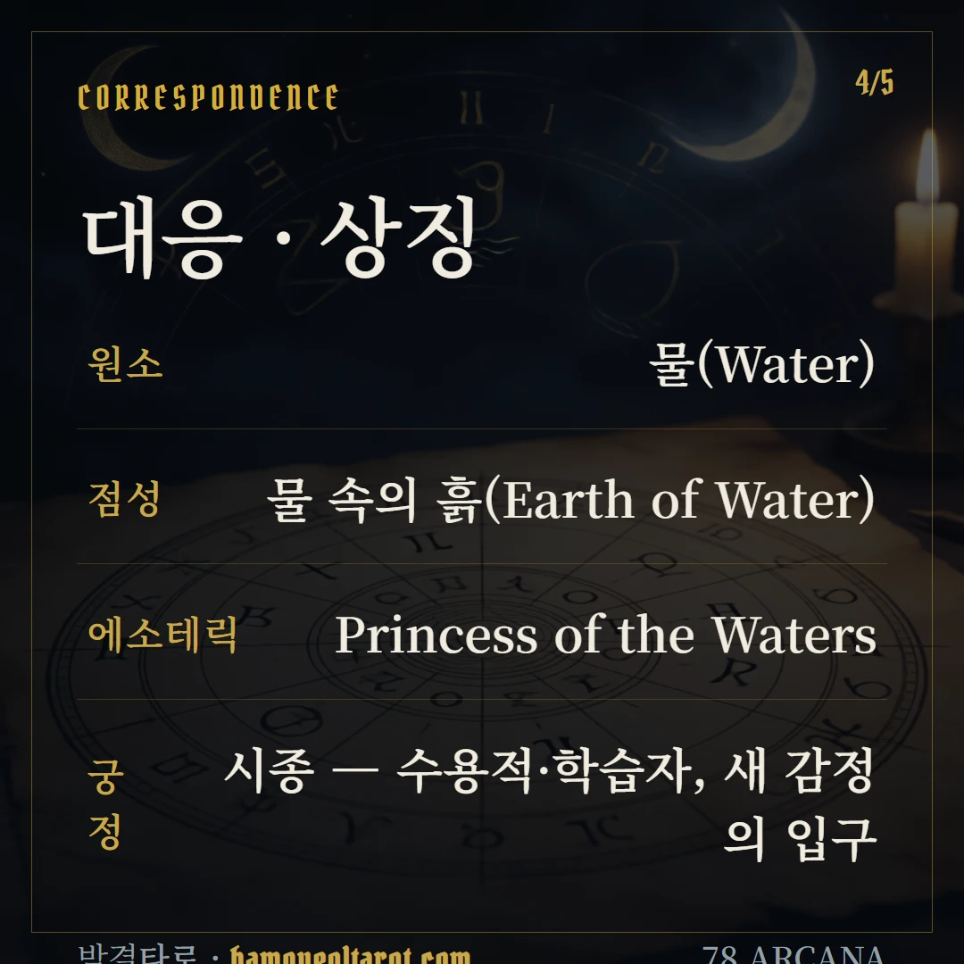 컵 시종(Page of Cups) 원소·점성·수비 대응