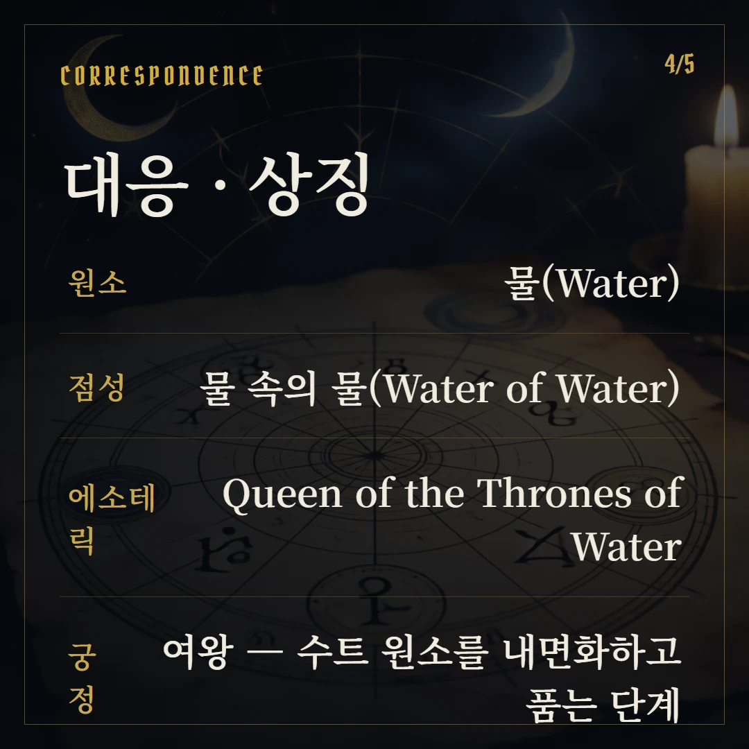 컵 여왕(Queen of Cups) 원소·점성·수비 대응