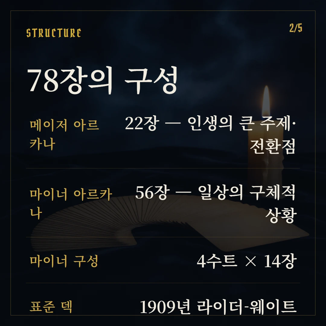 타로카드란? 기원·구조·처음 보는 법 입문 가이드 핵심 1