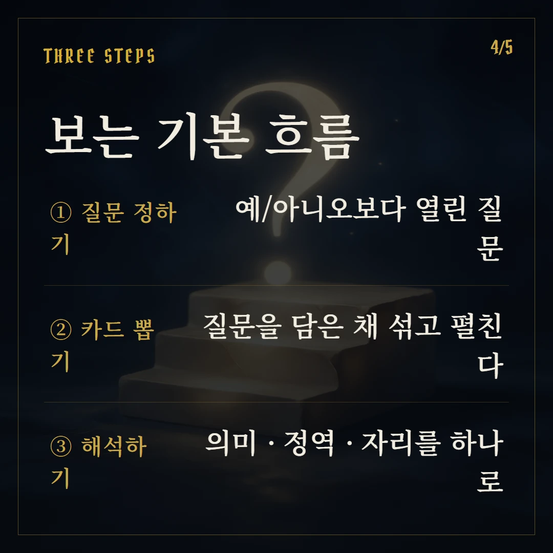 타로카드란? 기원·구조·처음 보는 법 입문 가이드 핵심 3