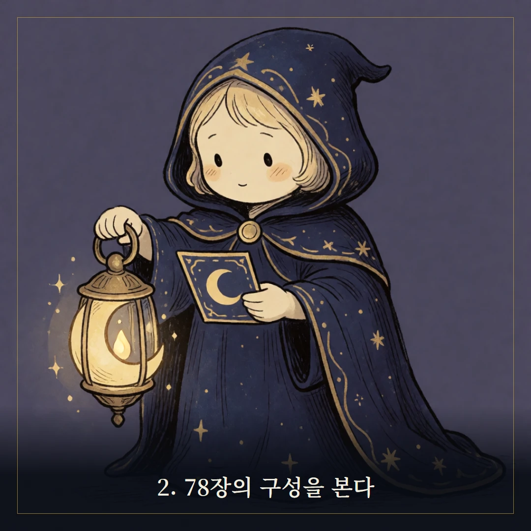 타로카드란? 기원·구조·처음 보는 법 입문 가이드 웹툰 2컷