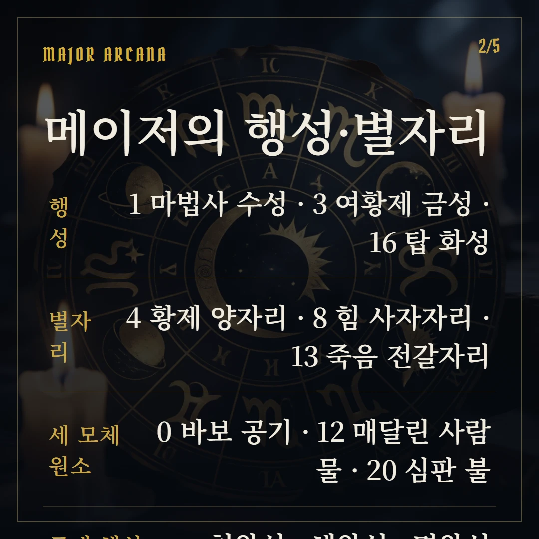 타로 점성 대응 — 카드에 담긴 행성과 별자리 핵심 1