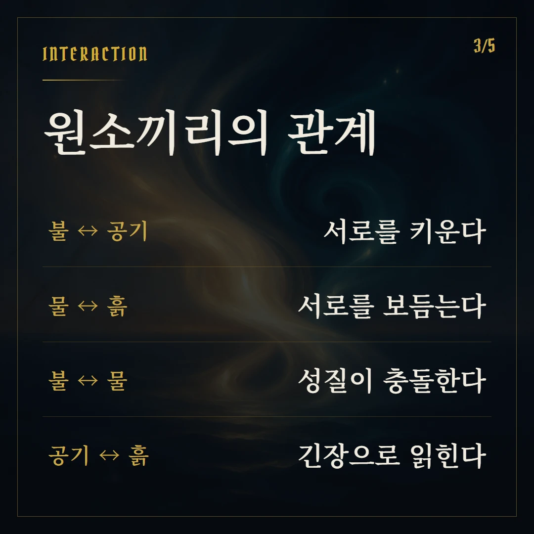 타로 4원소(불·물·공기·흙) 의미와 상징 핵심 2