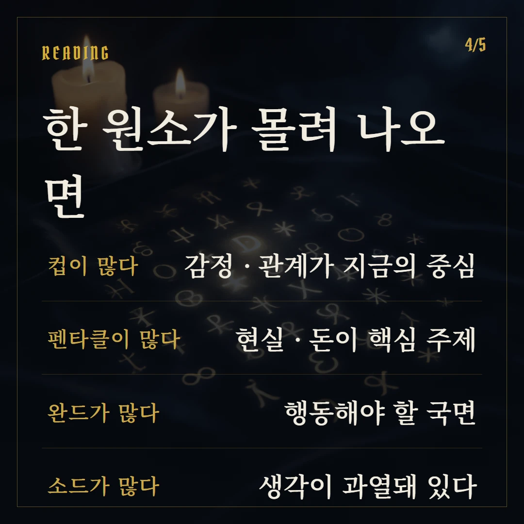 타로 4원소(불·물·공기·흙) 의미와 상징 핵심 3