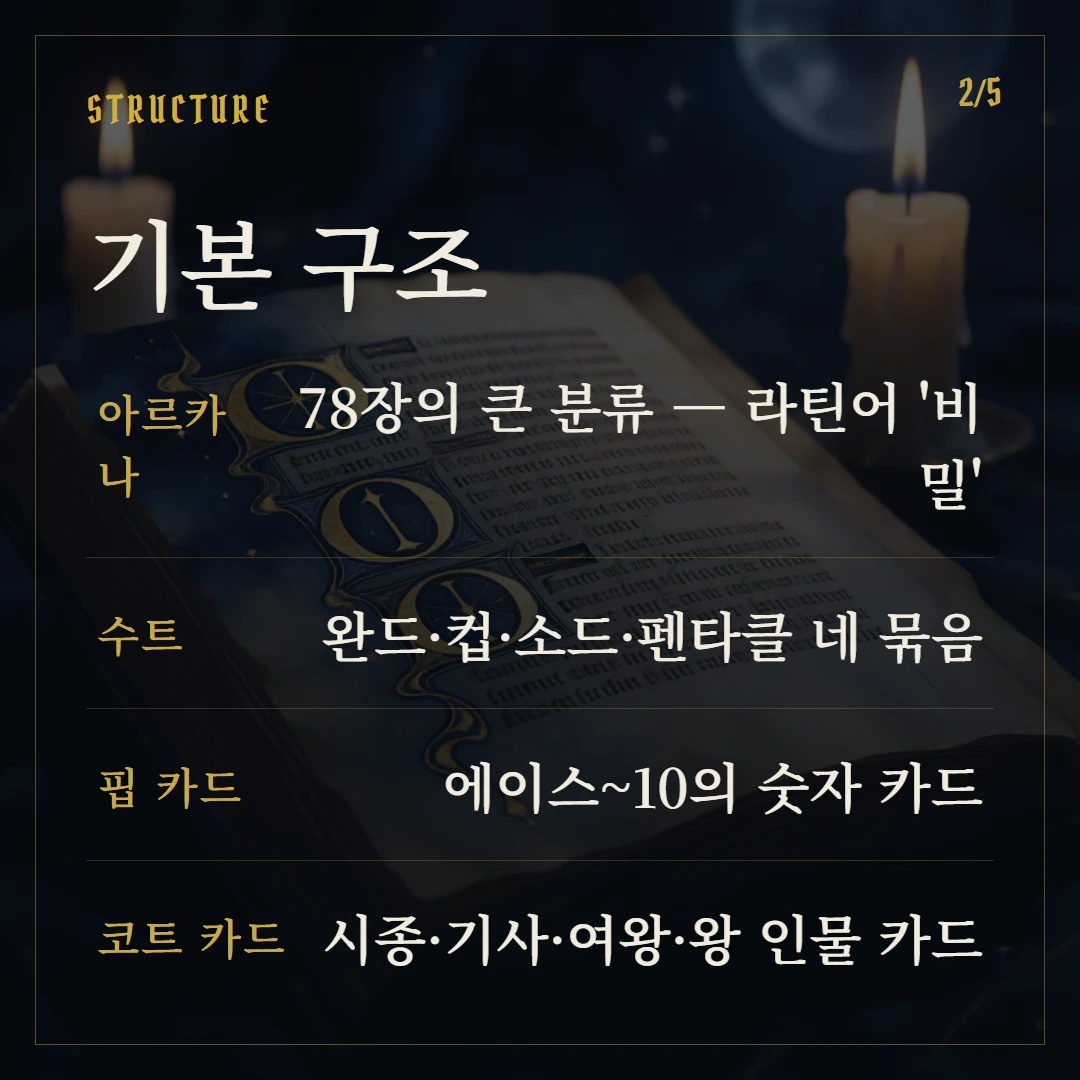 타로 용어집 — 아르카나부터 켈틱크로스까지 한눈에 핵심 1