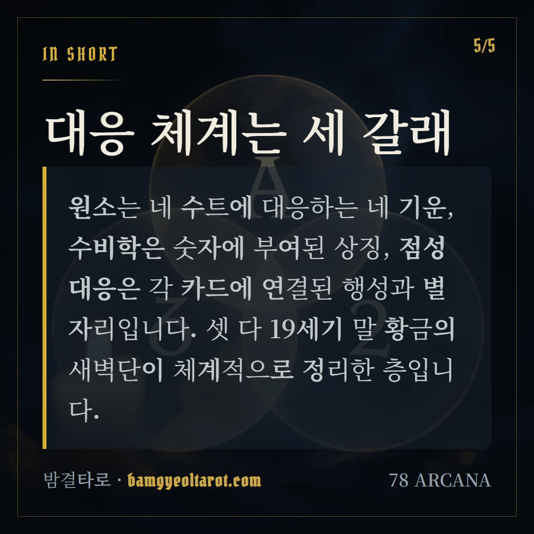 타로 용어집 — 아르카나부터 켈틱크로스까지 한눈에 한 줄 정리