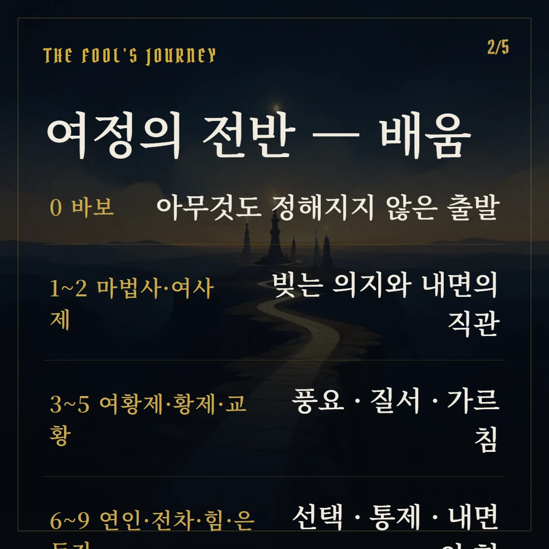 메이저 아르카나란? 22장 의미 한눈에 보기 핵심 1