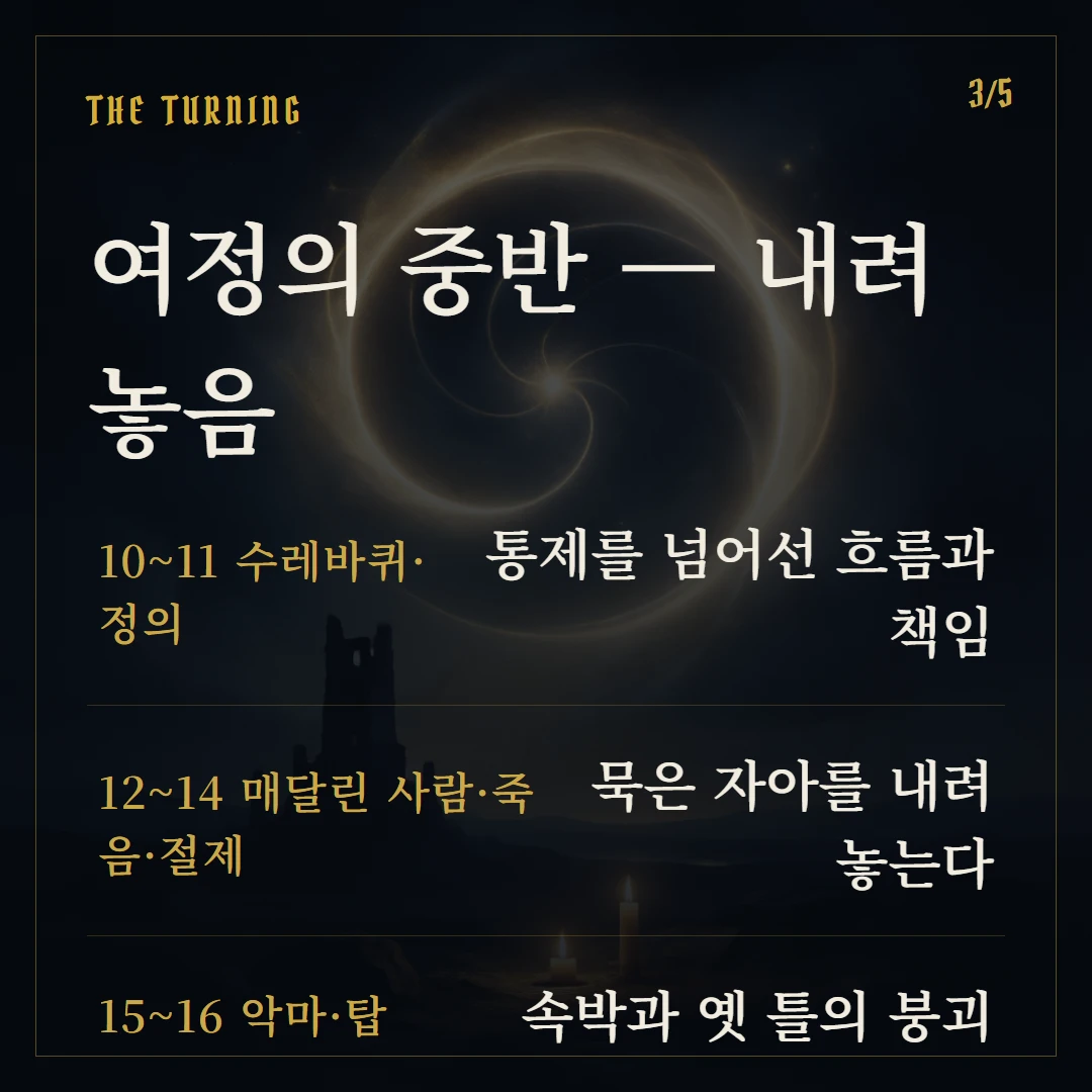 메이저 아르카나란? 22장 의미 한눈에 보기 핵심 2