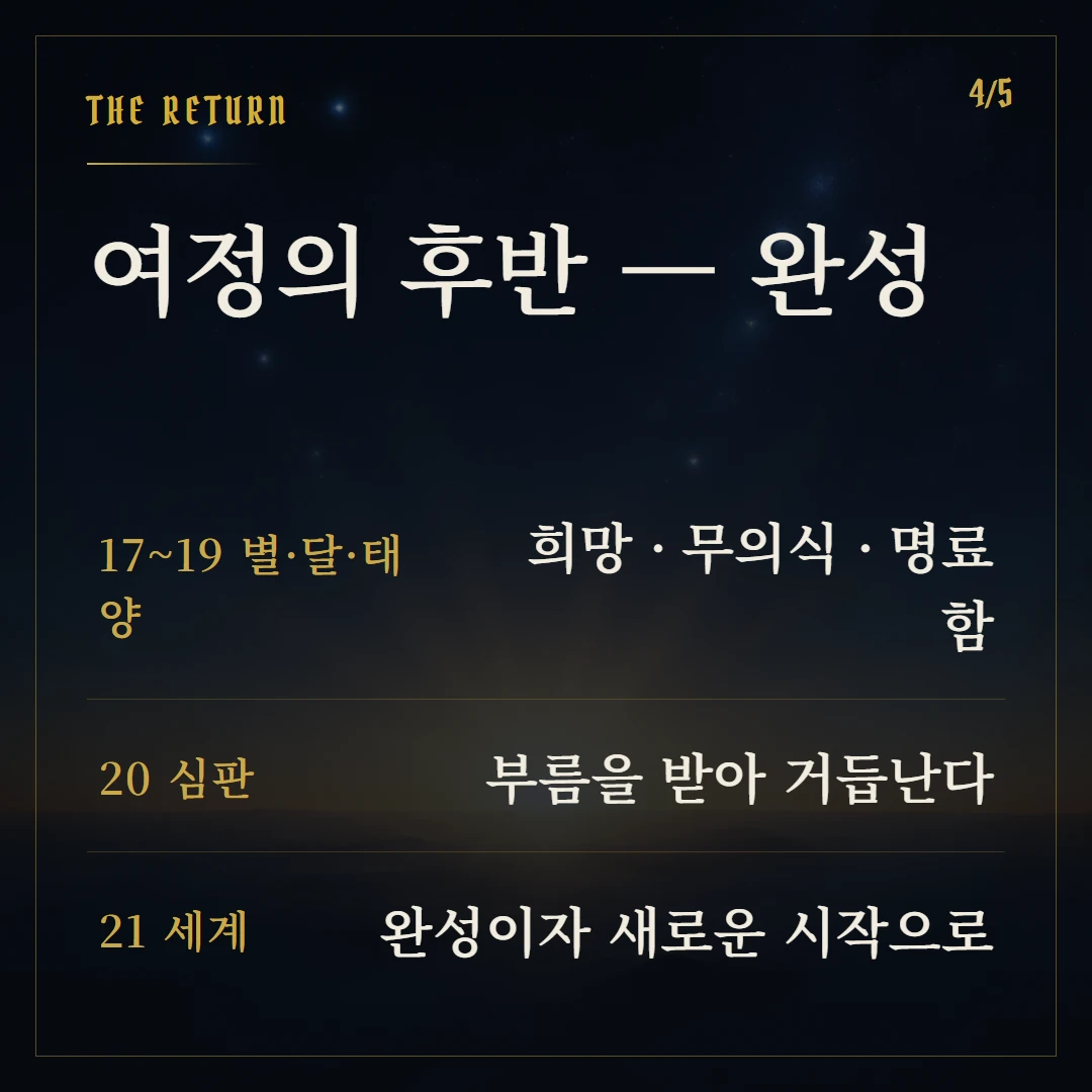 메이저 아르카나란? 22장 의미 한눈에 보기 핵심 3