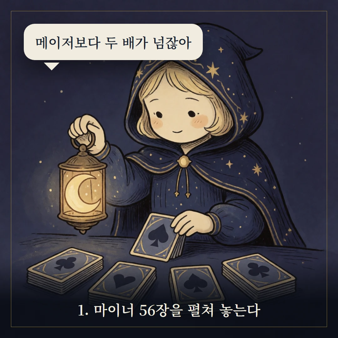 마이너 아르카나란? 56장 구조와 4원소 웹툰 1컷