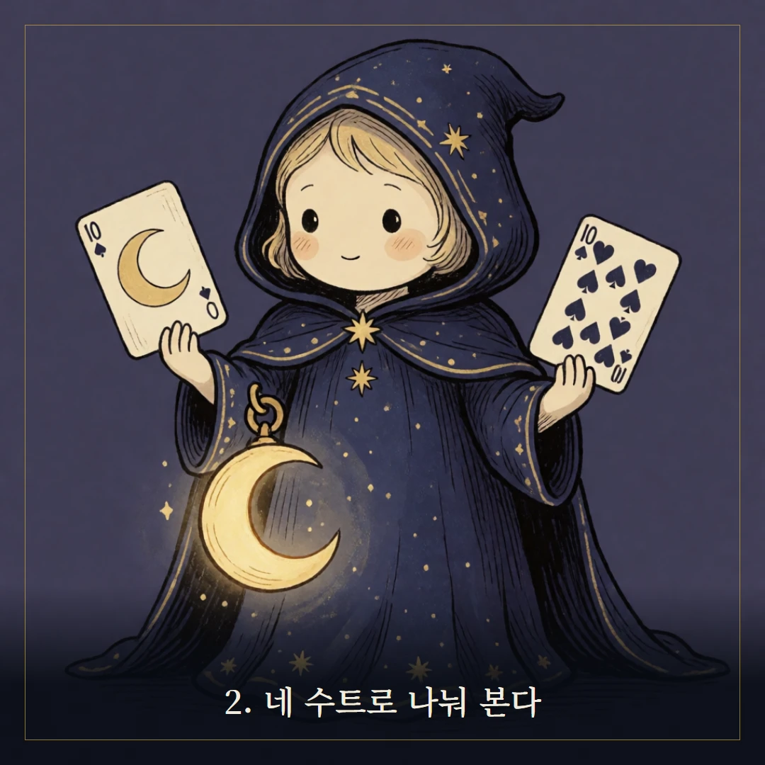 마이너 아르카나란? 56장 구조와 4원소 웹툰 2컷