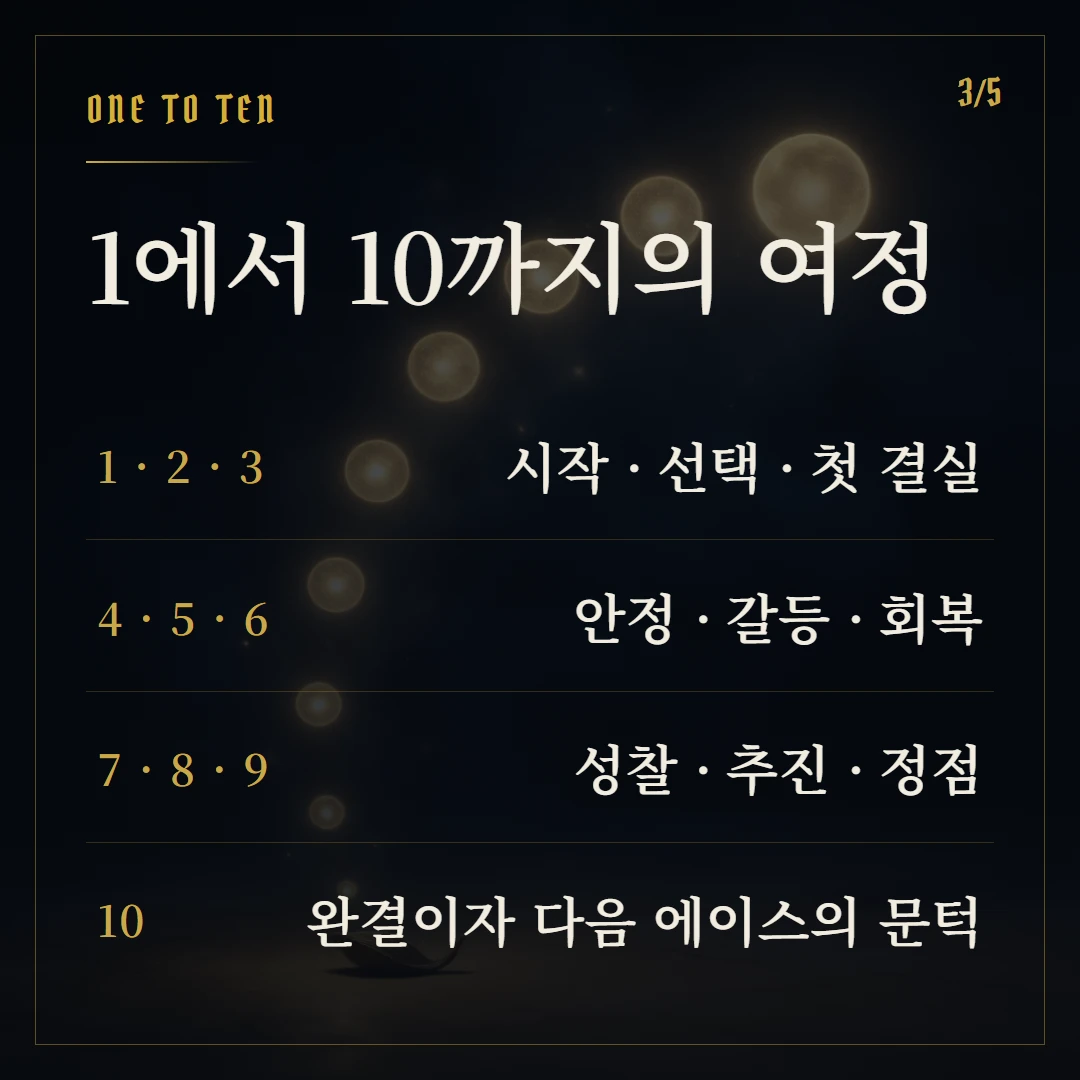 타로 수비학 — 1부터 10까지 숫자에 담긴 의미 핵심 2