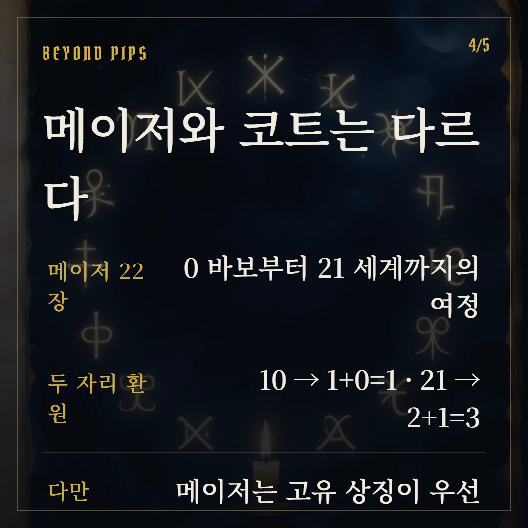 타로 수비학 — 1부터 10까지 숫자에 담긴 의미 핵심 3