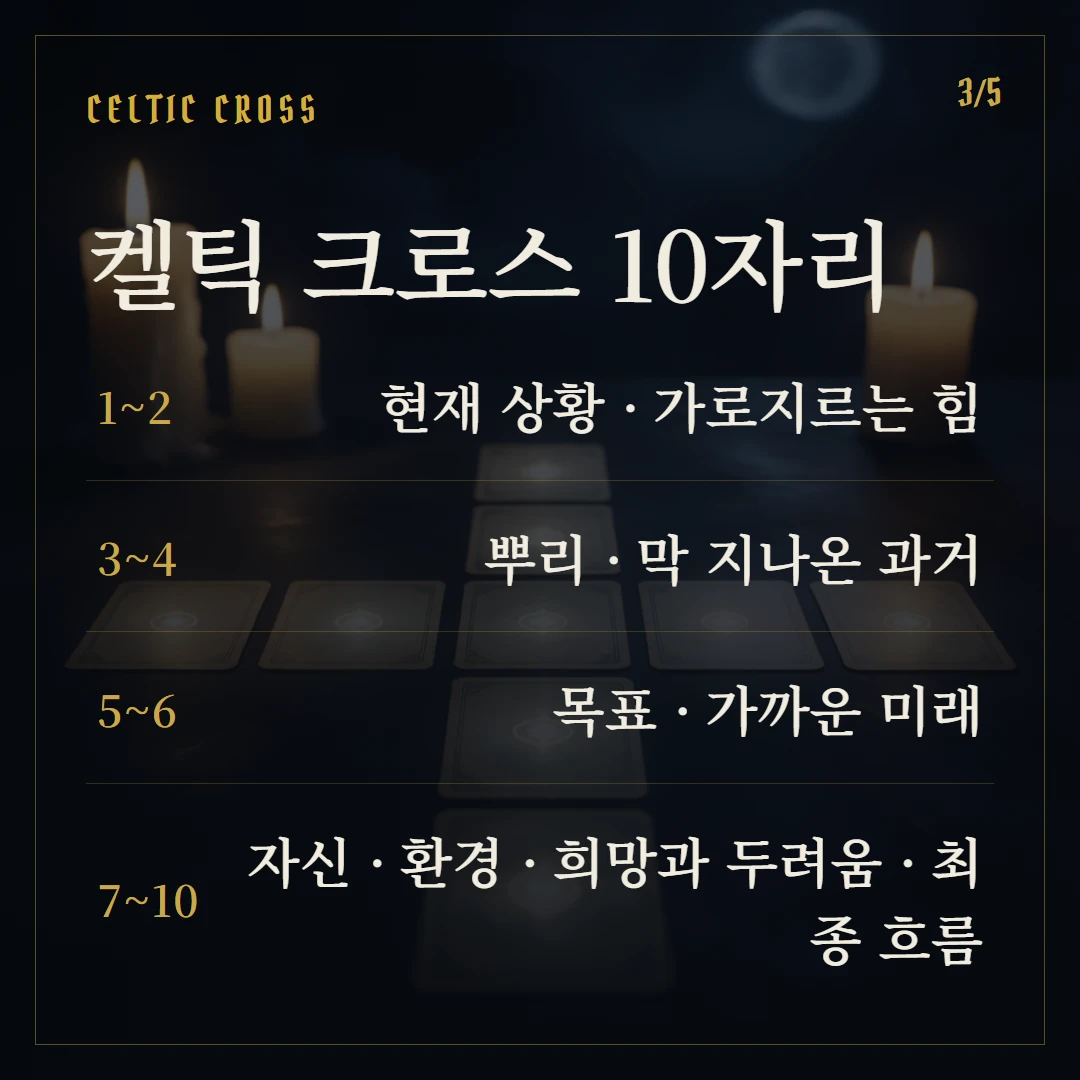 타로 스프레드 종류 — 3카드부터 켈틱크로스까지 핵심 2