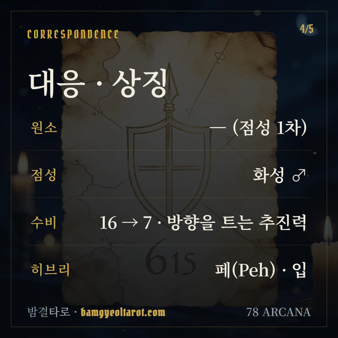 탑(The Tower) 원소·점성·수비 대응