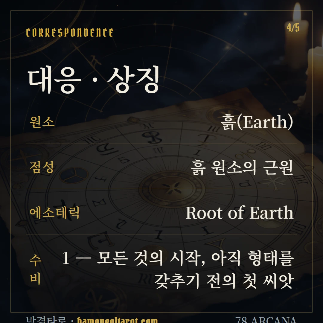 펜타클 에이스(Ace of Pentacles) 원소·점성·수비 대응