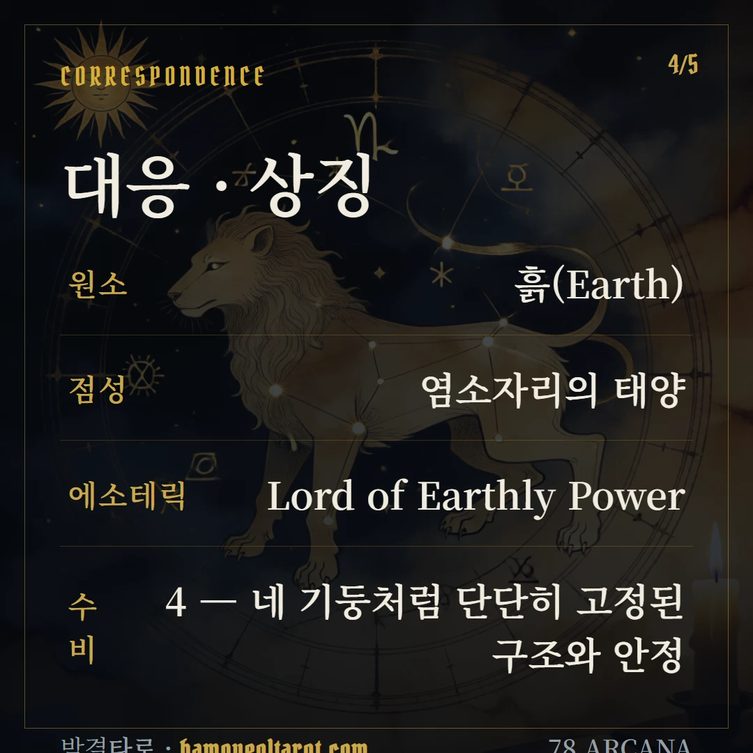 펜타클 4(Four of Pentacles) 원소·점성·수비 대응