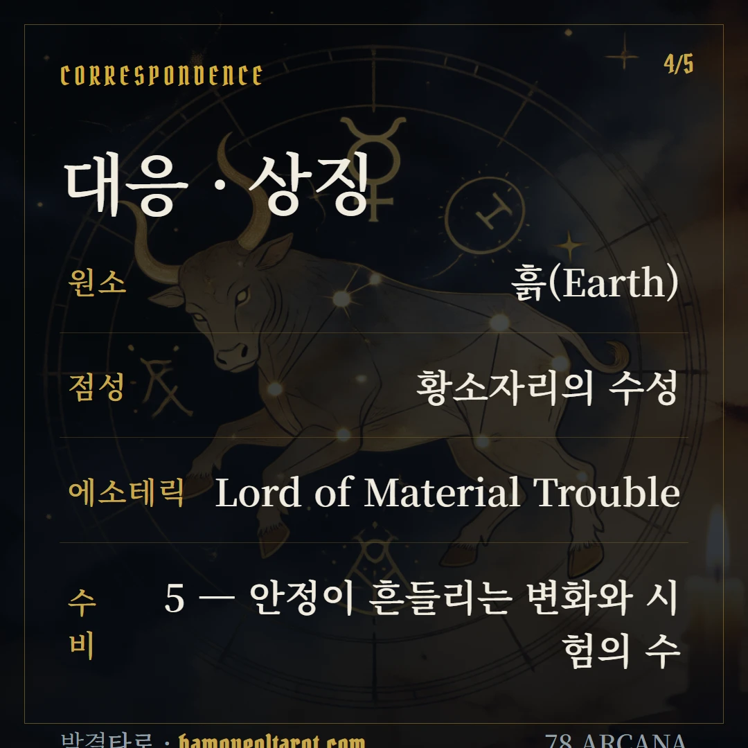펜타클 5(Five of Pentacles) 원소·점성·수비 대응