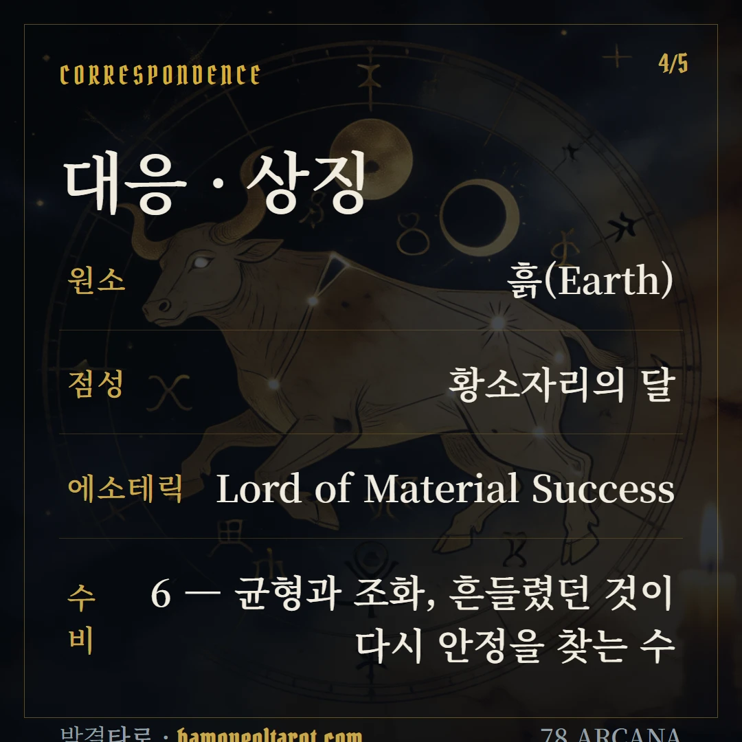 펜타클 6(Six of Pentacles) 원소·점성·수비 대응