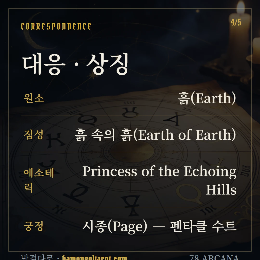 펜타클 시종(Page of Pentacles) 원소·점성·수비 대응
