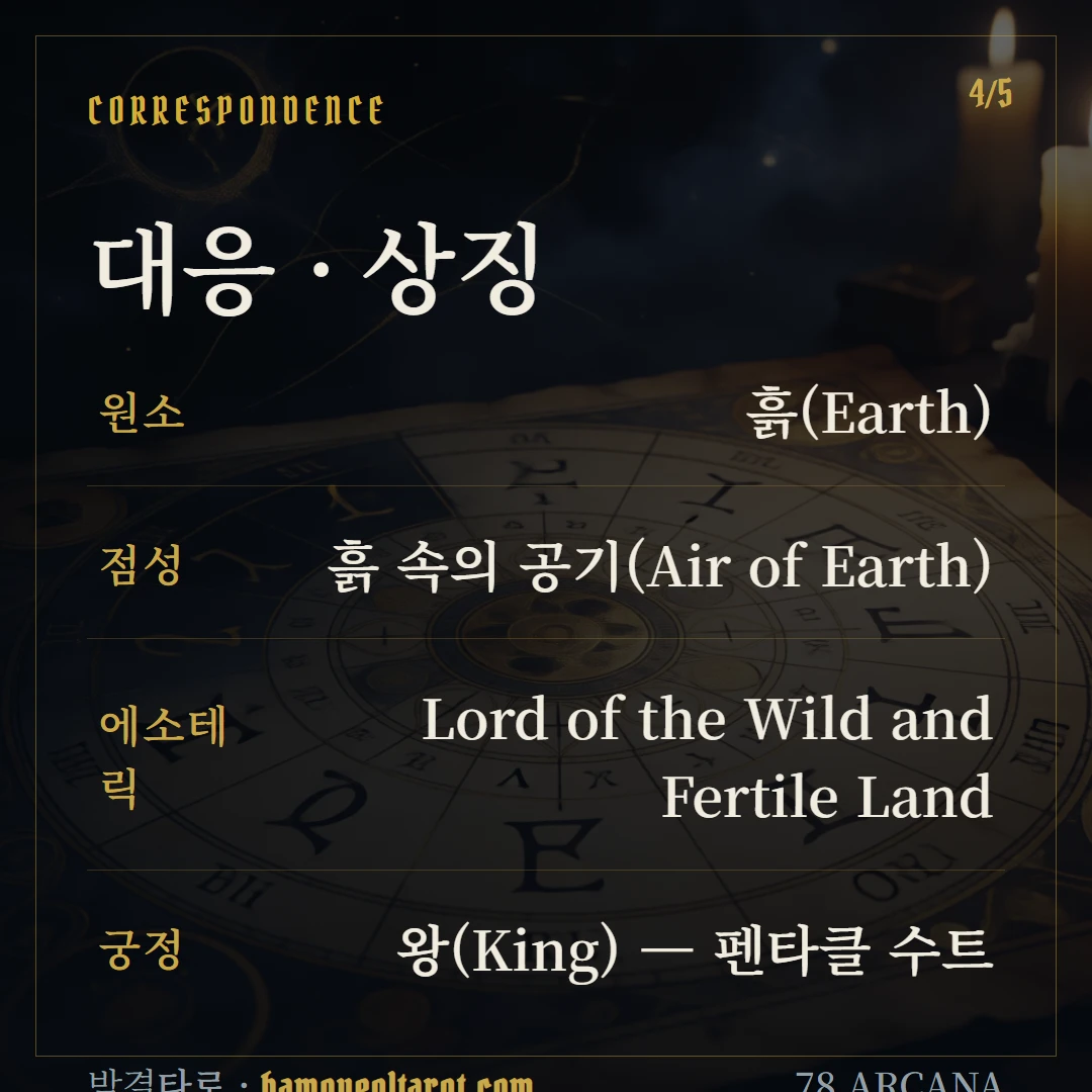 펜타클 왕(King of Pentacles) 원소·점성·수비 대응