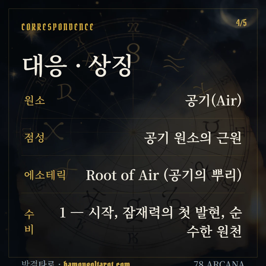 소드 에이스(Ace of Swords) 원소·점성·수비 대응