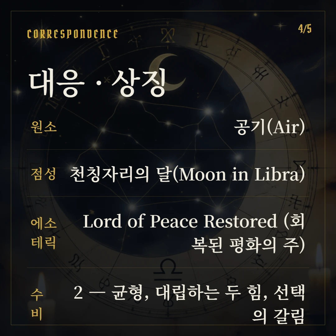 소드 2(Two of Swords) 원소·점성·수비 대응