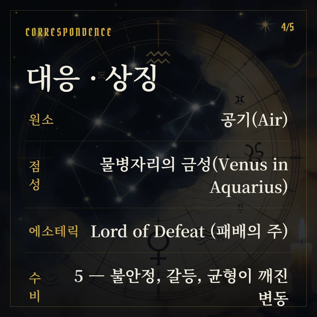 소드 5(Five of Swords) 원소·점성·수비 대응