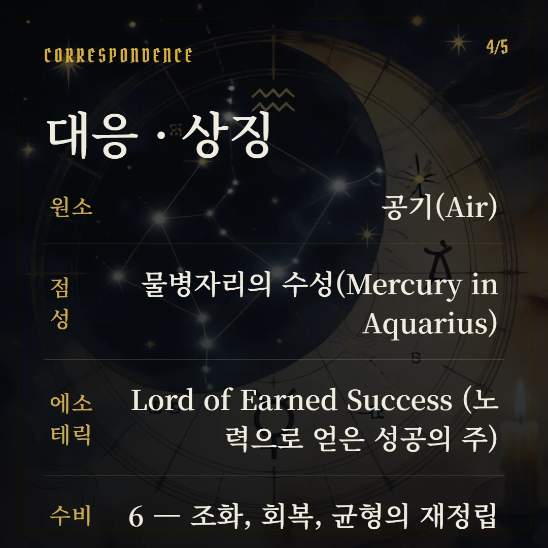 소드 6(Six of Swords) 원소·점성·수비 대응