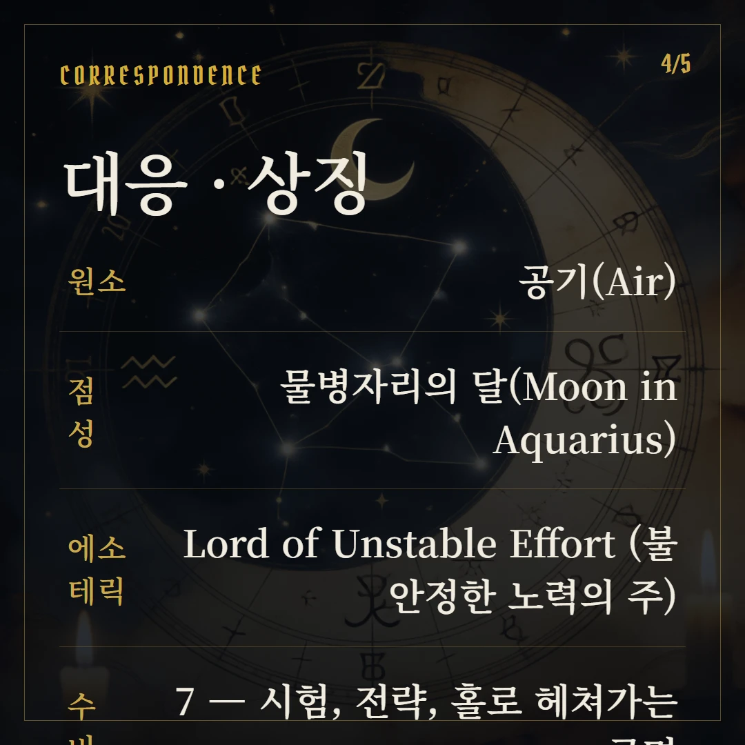 소드 7(Seven of Swords) 원소·점성·수비 대응