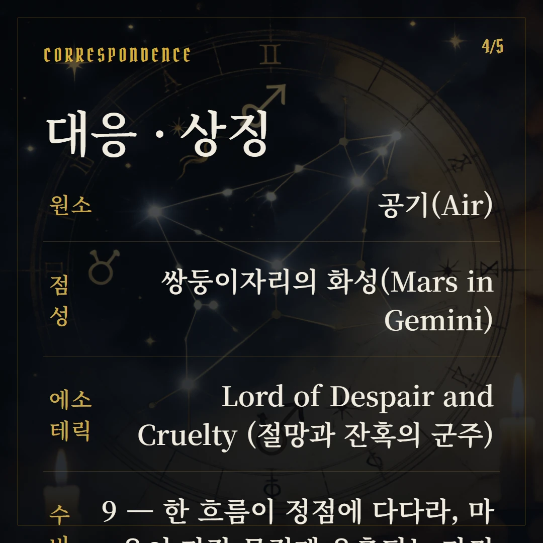 소드 9(Nine of Swords) 원소·점성·수비 대응