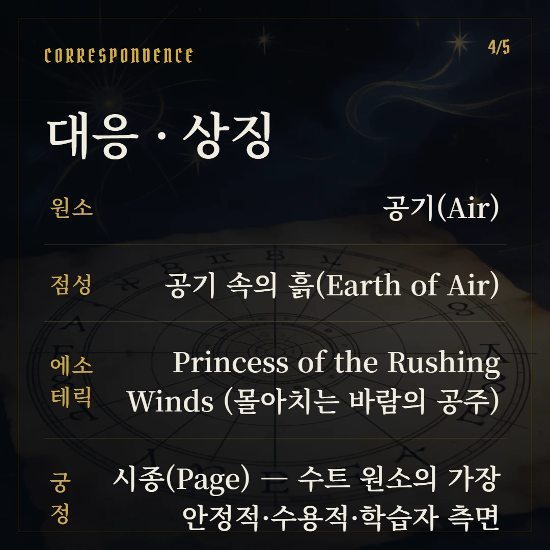 소드 시종(Page of Swords) 원소·점성·수비 대응