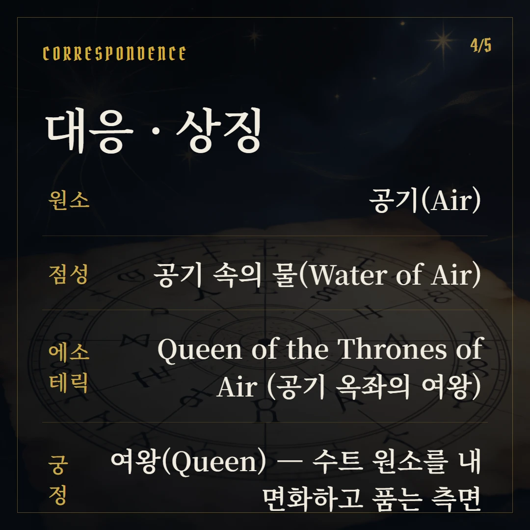 소드 여왕(Queen of Swords) 원소·점성·수비 대응