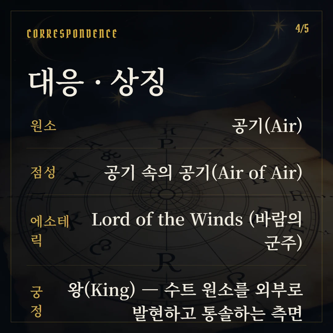 소드 왕(King of Swords) 원소·점성·수비 대응