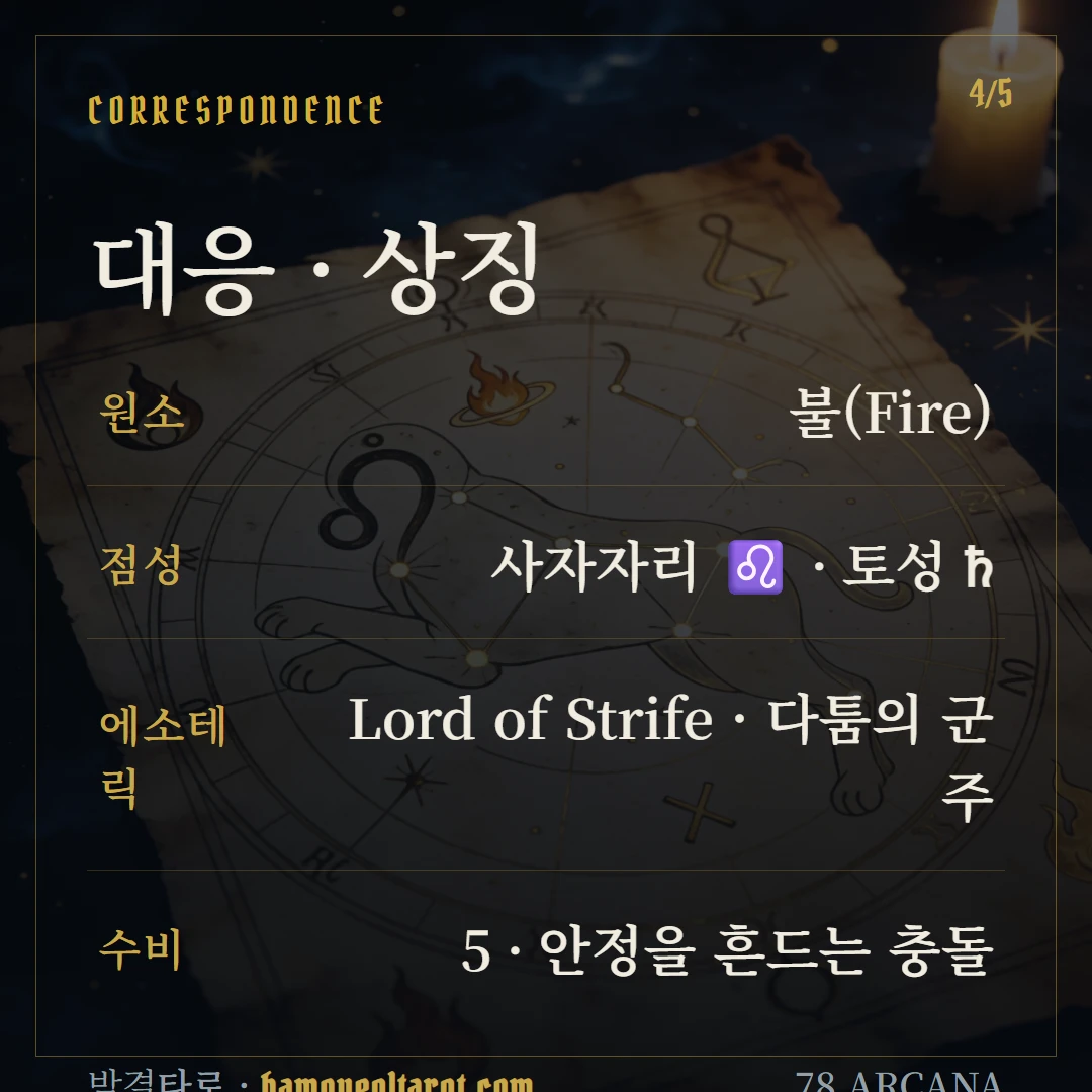 완드 5(Five of Wands) 원소·점성·수비 대응