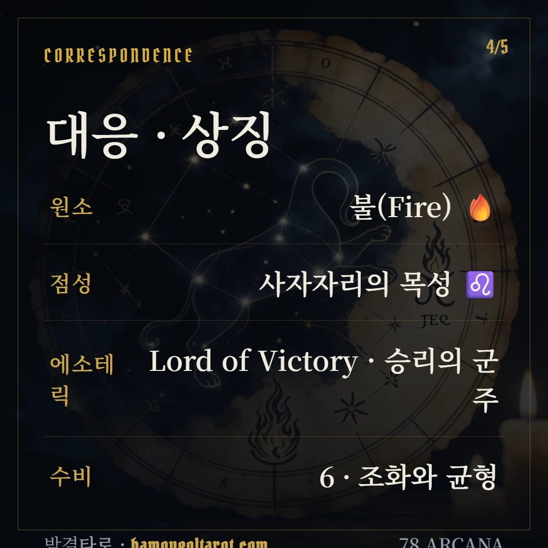 완드 6(Six of Wands) 원소·점성·수비 대응